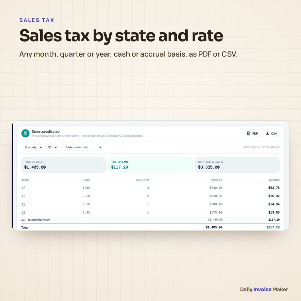 Sales tax report