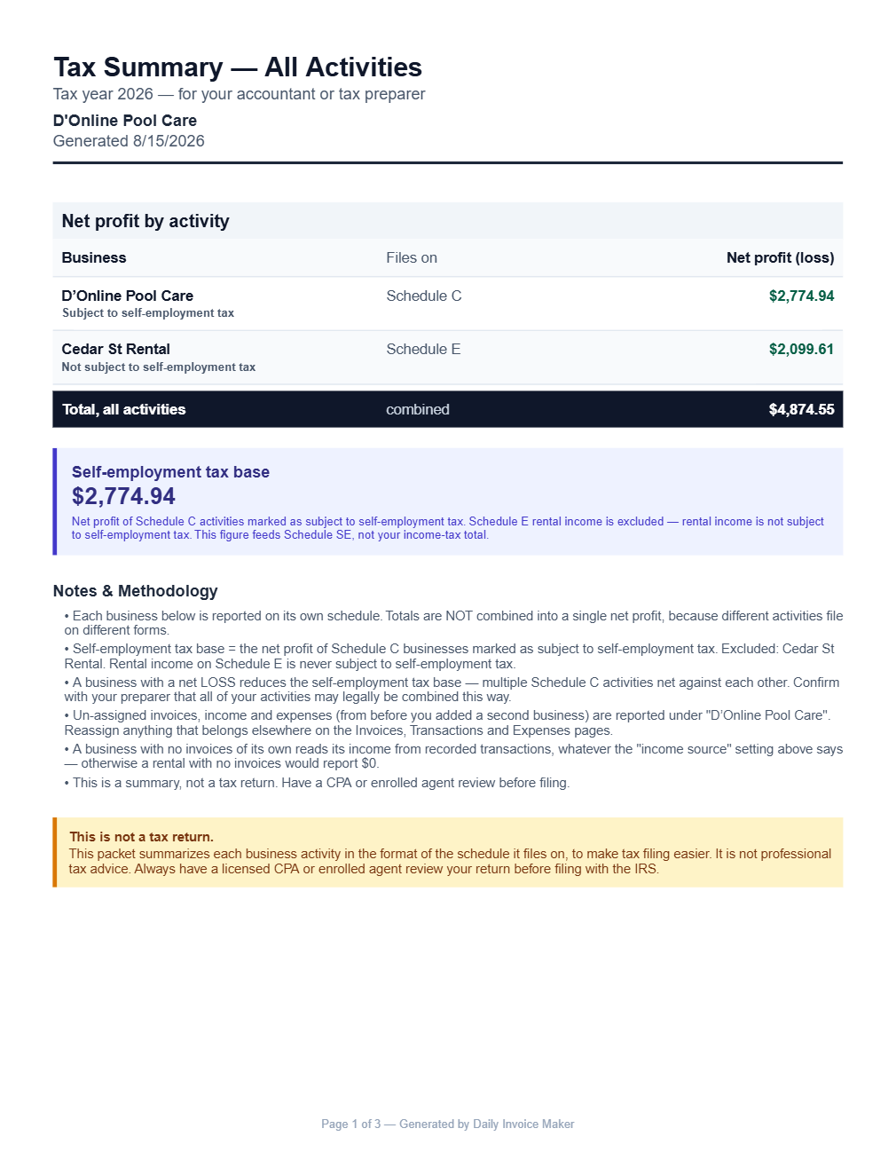 Tax Summary — All Activities PDF page