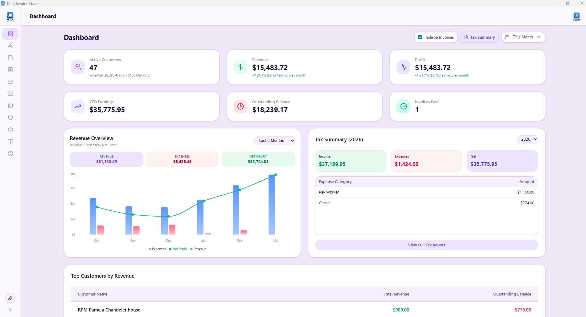 Revenue dashboard with charts