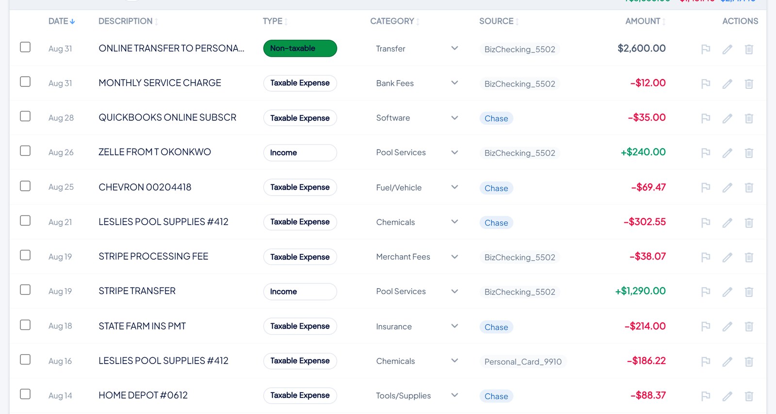 Transaction rows showing a SOURCE column: BizChecking_5502 on deposits and fees, the business Chase card on purchases, and one row from Personal_Card_9910