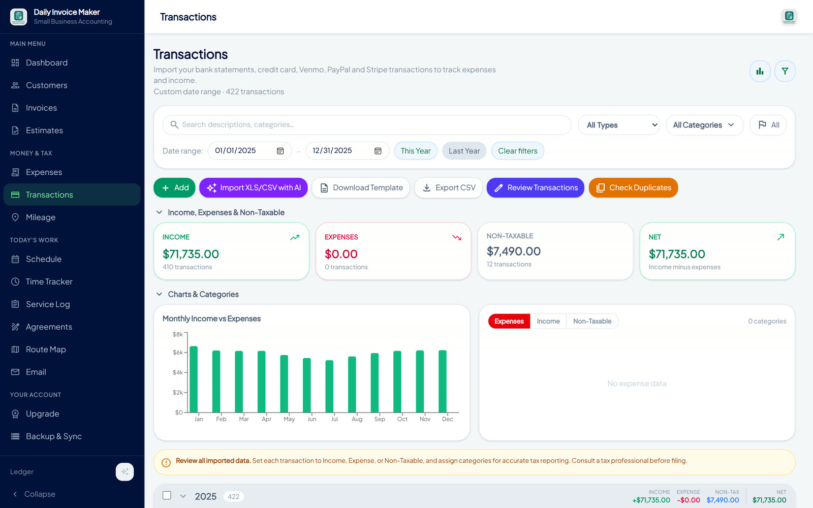 A full year of imported income: $71,735 across 410 transactions with a monthly income chart