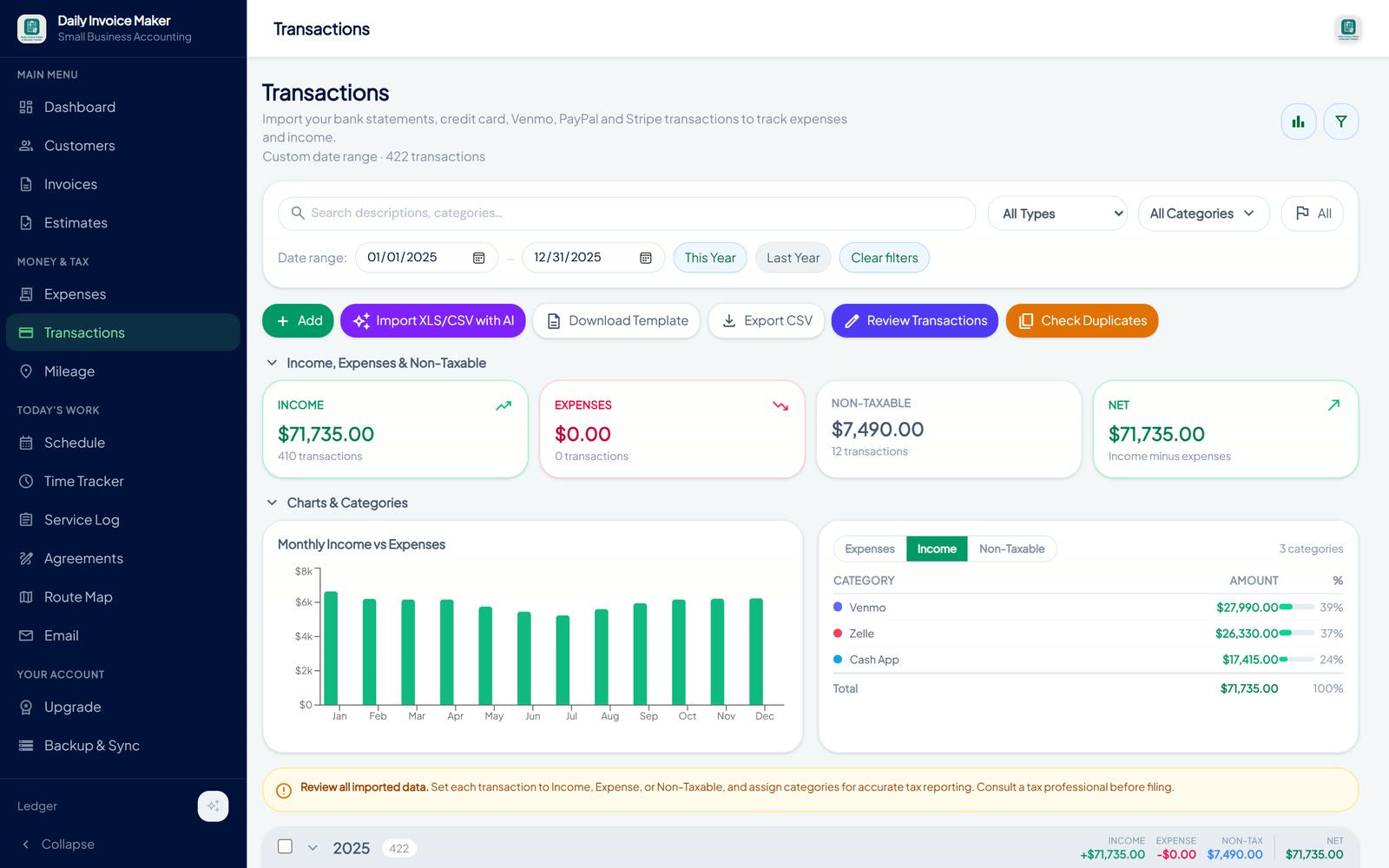 Income by category showing Venmo, Zelle, and Cash App totals adding up to $71,735