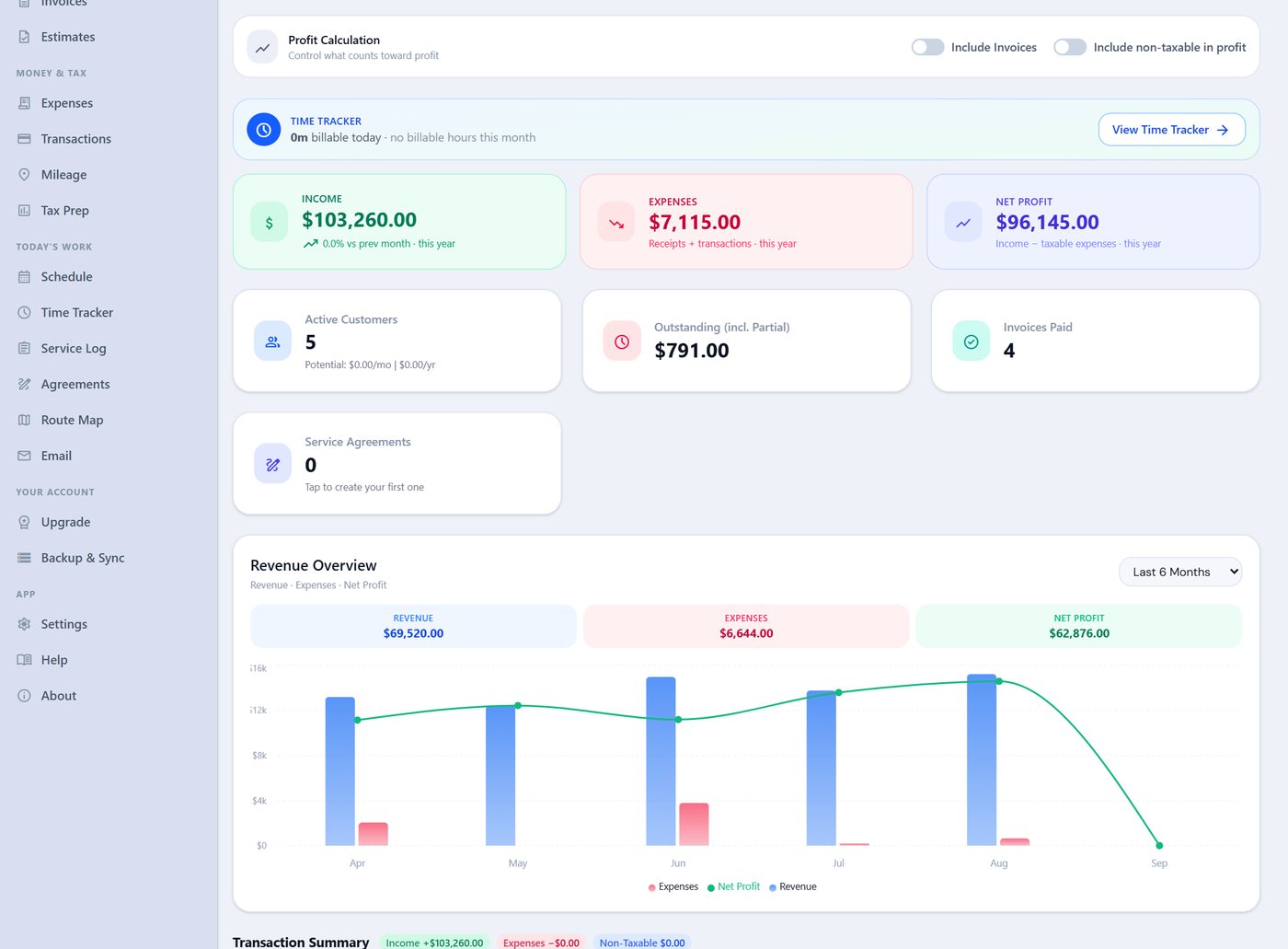 Auto repair shop dashboard in Daily Invoice Maker with income, expenses, net profit, outstanding and a monthly revenue chart