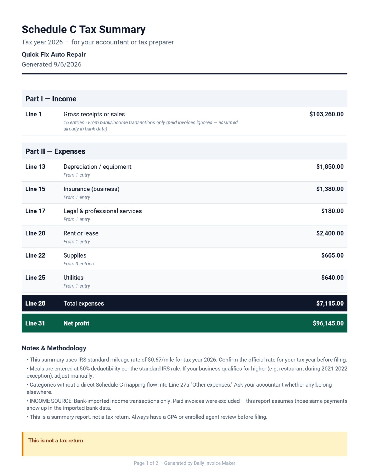 Schedule C summary for an auto repair shop generated by Daily Invoice Maker