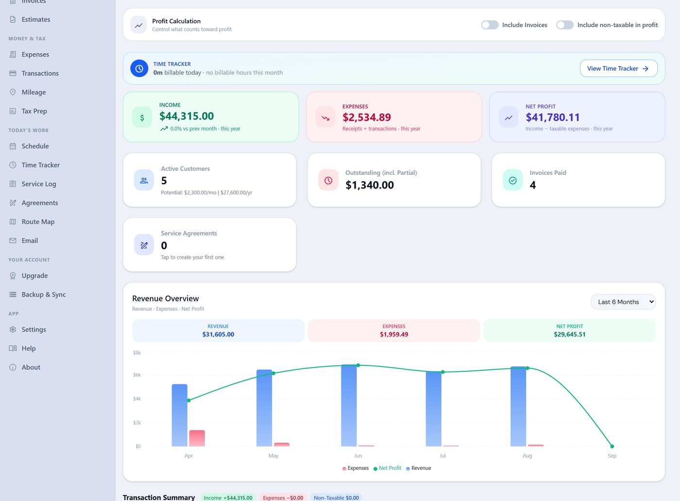 Profit dashboard for a home cleaning business: year to date income, expenses and net profit with a six-month revenue chart