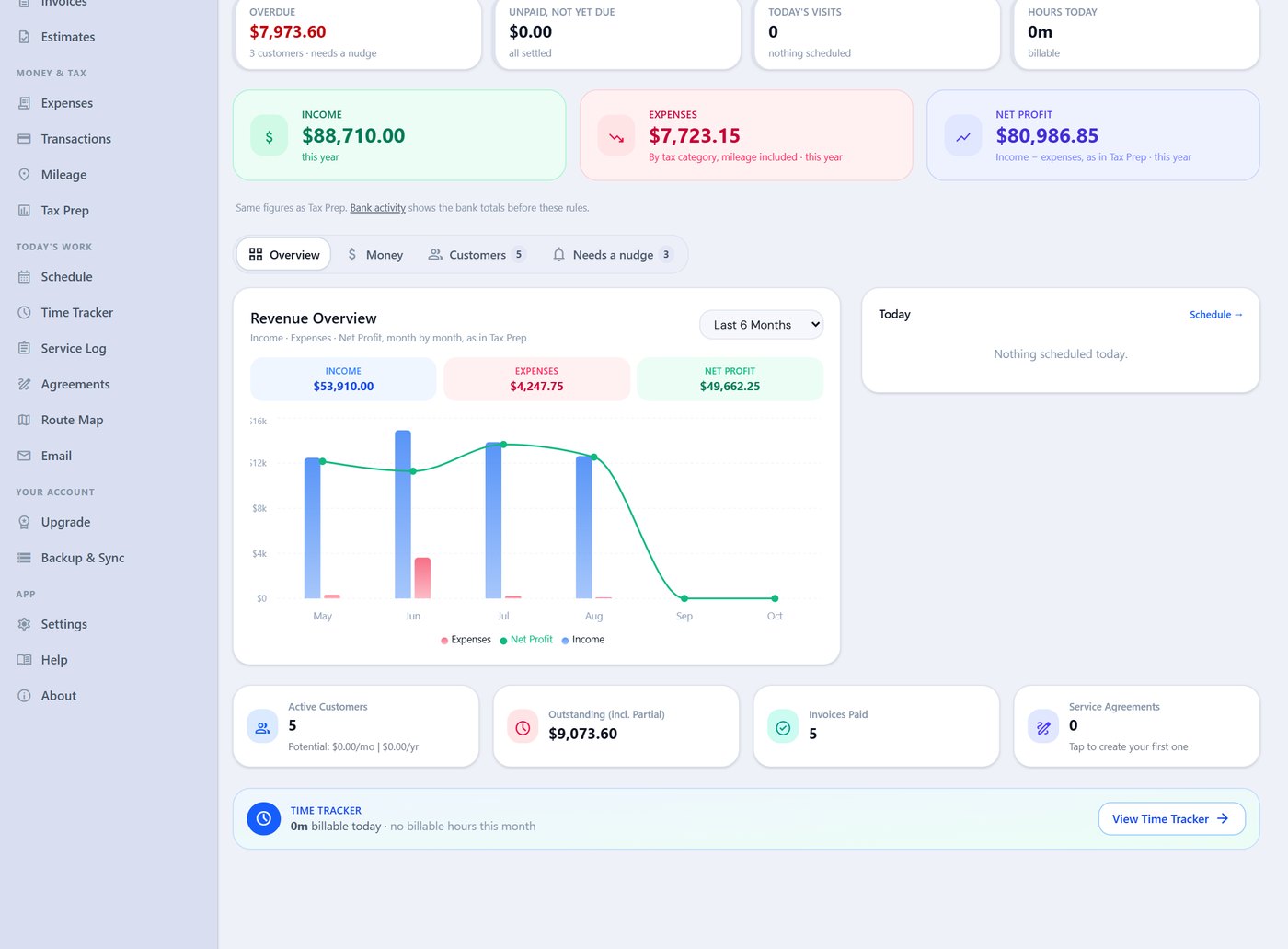 Electrician profit dashboard in Daily Invoice Maker with income, expenses, net profit, overdue invoices and a monthly revenue chart
