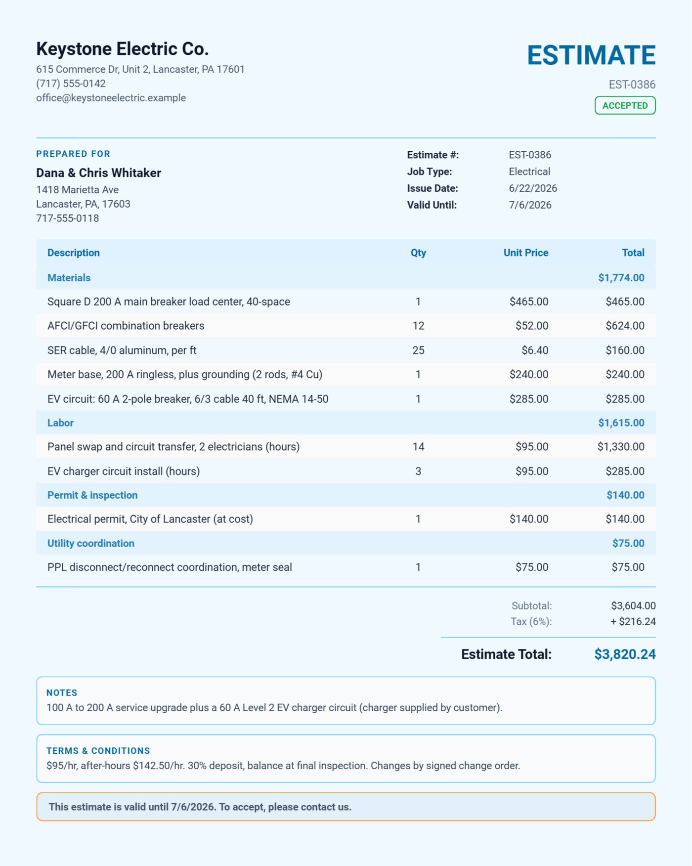 Electrical estimate from Daily Invoice Maker for a 200 A panel upgrade and EV charger circuit, with Materials, Labor, Permit and inspection, and Utility coordination sections
