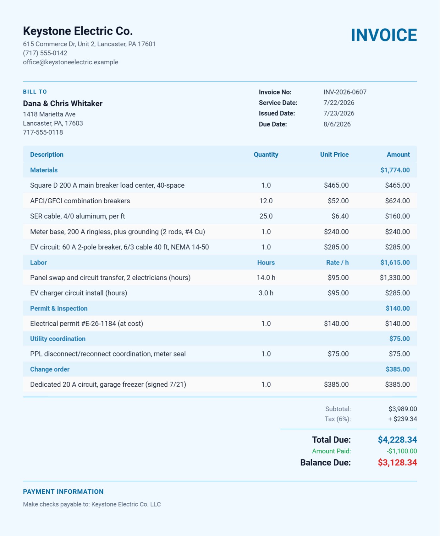Electrical invoice for a panel upgrade with Materials, Labor, Permit and inspection, Utility coordination and a signed Change order section, a $1,100 deposit and the balance due