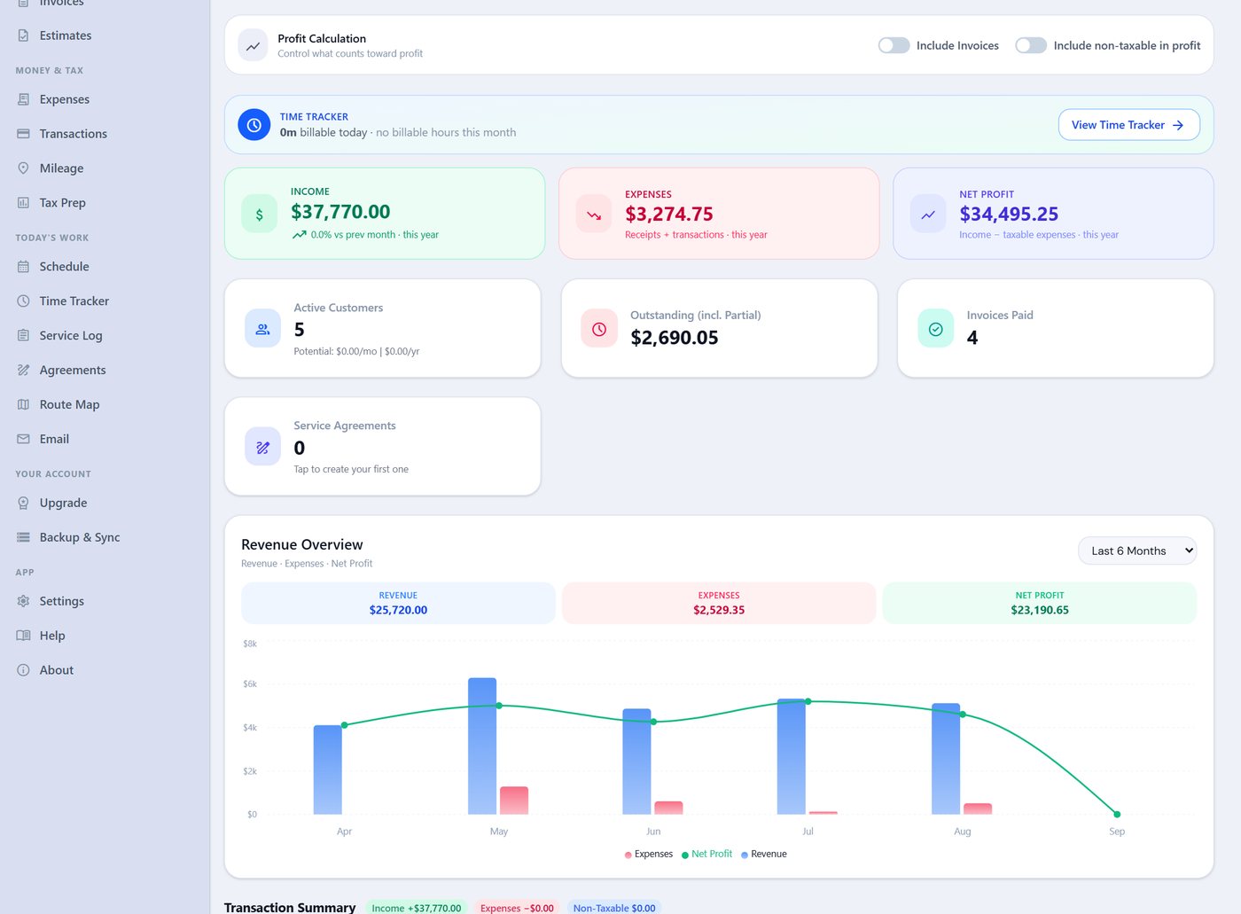 Handyman business dashboard in Daily Invoice Maker with income, expenses, net profit, outstanding invoices and a monthly revenue chart