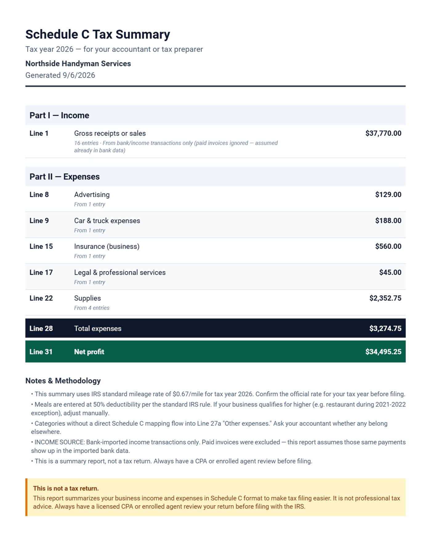 Schedule C summary for a handyman business generated by Daily Invoice Maker