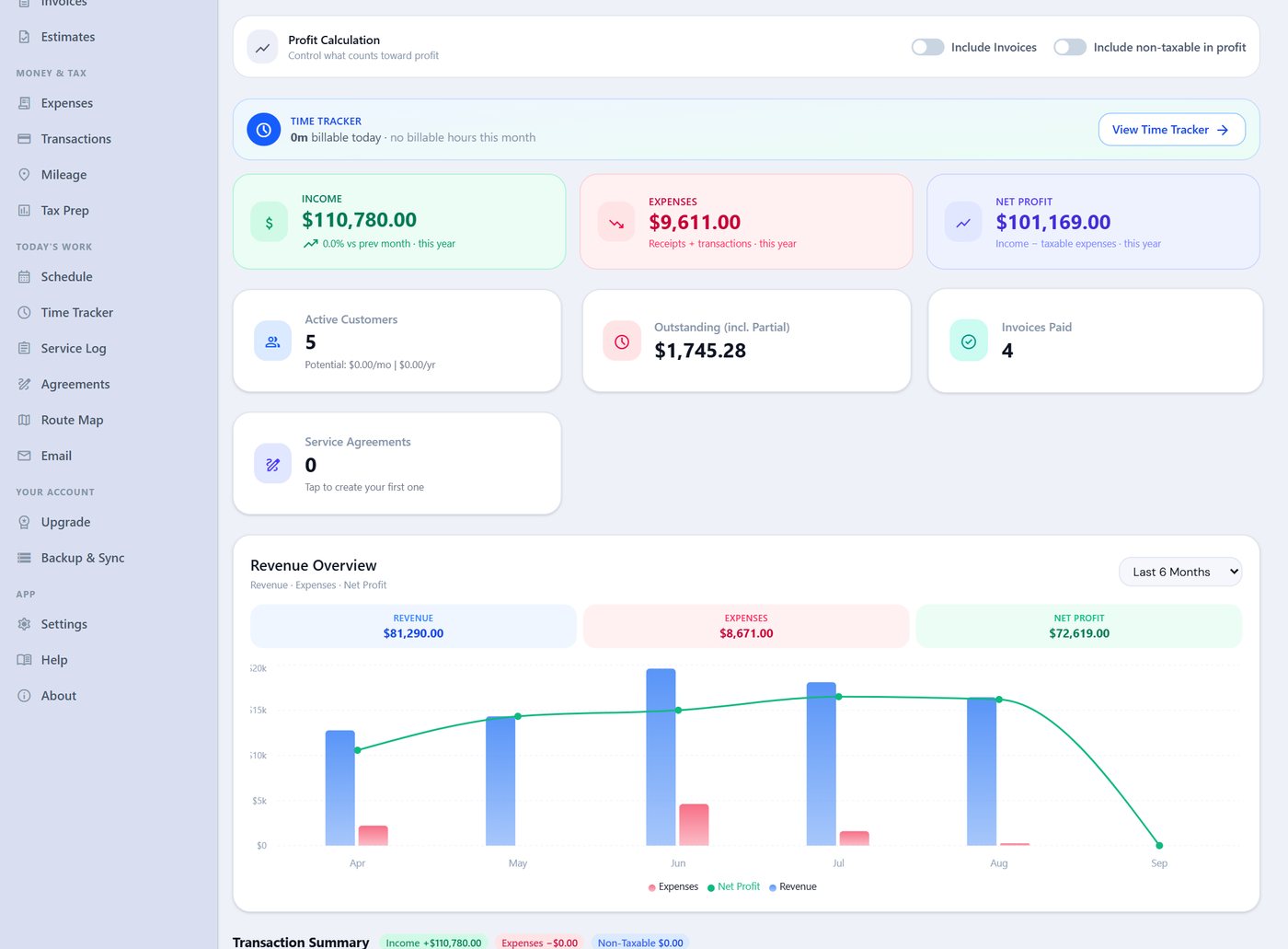 HVAC contractor profit dashboard in Daily Invoice Maker with income, expenses, net profit and a monthly revenue chart peaking in summer