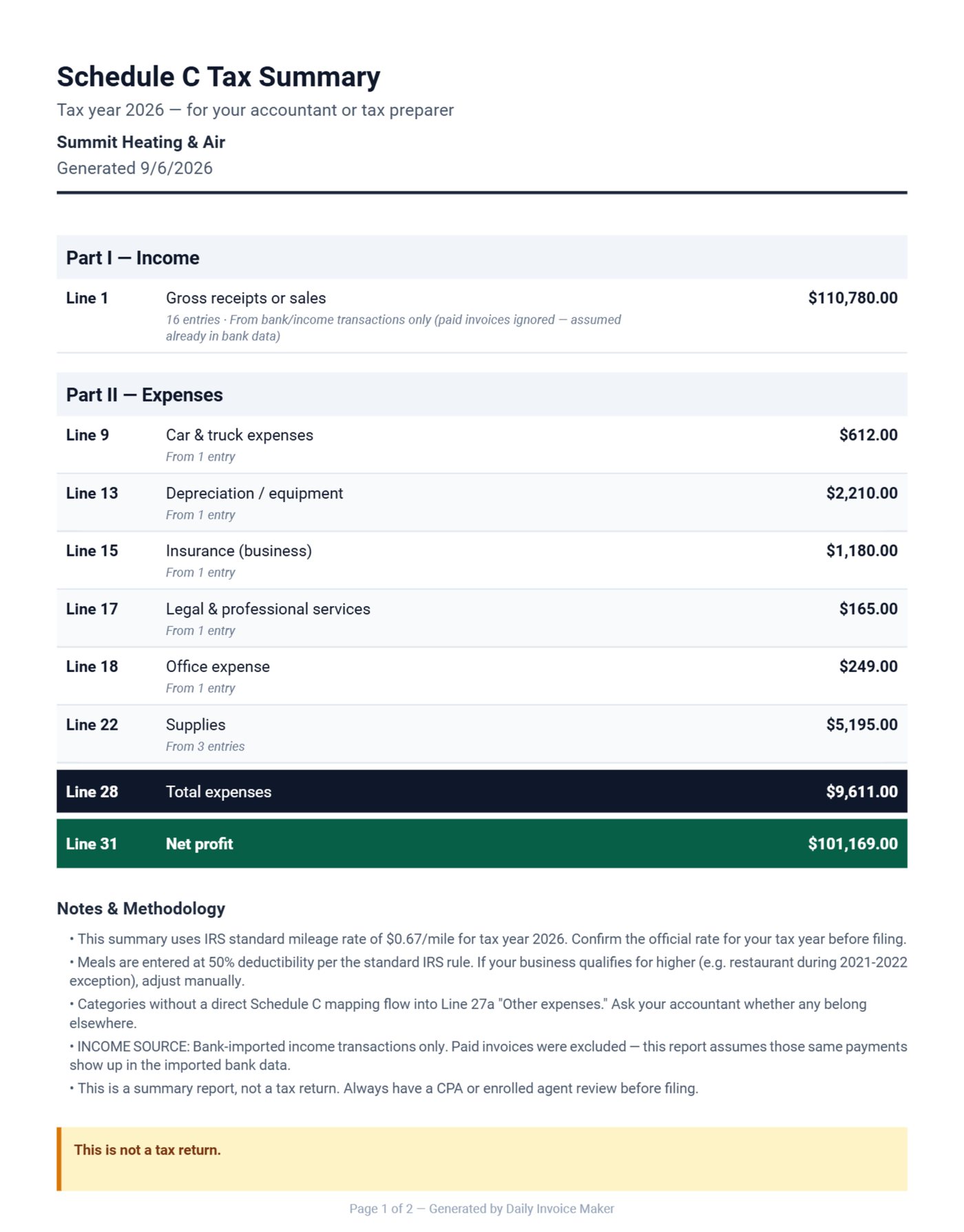 Schedule C summary for an HVAC contractor generated by Daily Invoice Maker