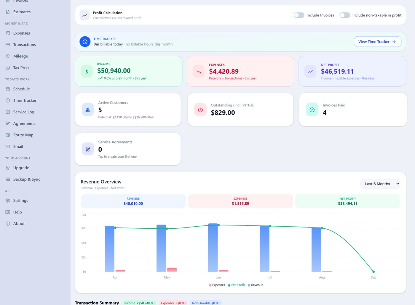 Daily Invoice Maker dashboard for a lawn care business showing income of $50,940, expenses of $4,420 and net profit, with a monthly revenue chart