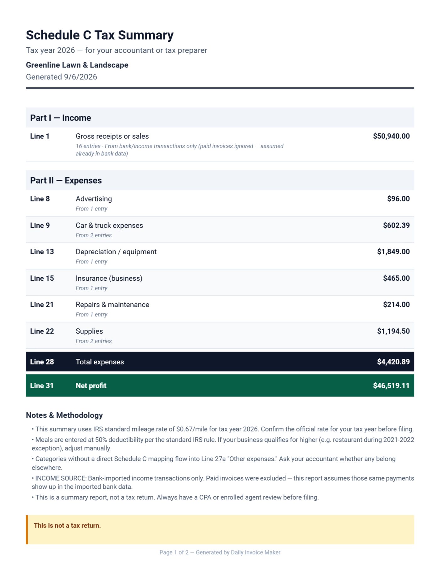 Schedule C tax summary generated by Daily Invoice Maker for a lawn care business, with income and expense lines mapped to IRS line numbers