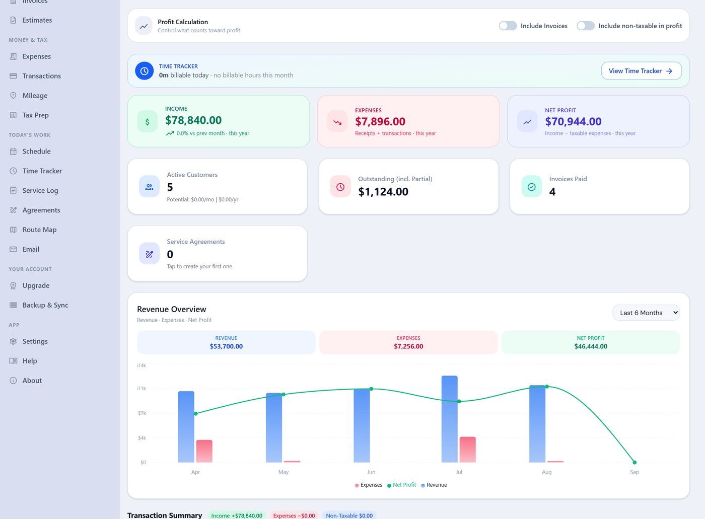 Plumbing business dashboard in Daily Invoice Maker with income, expenses, net profit, outstanding and monthly revenue