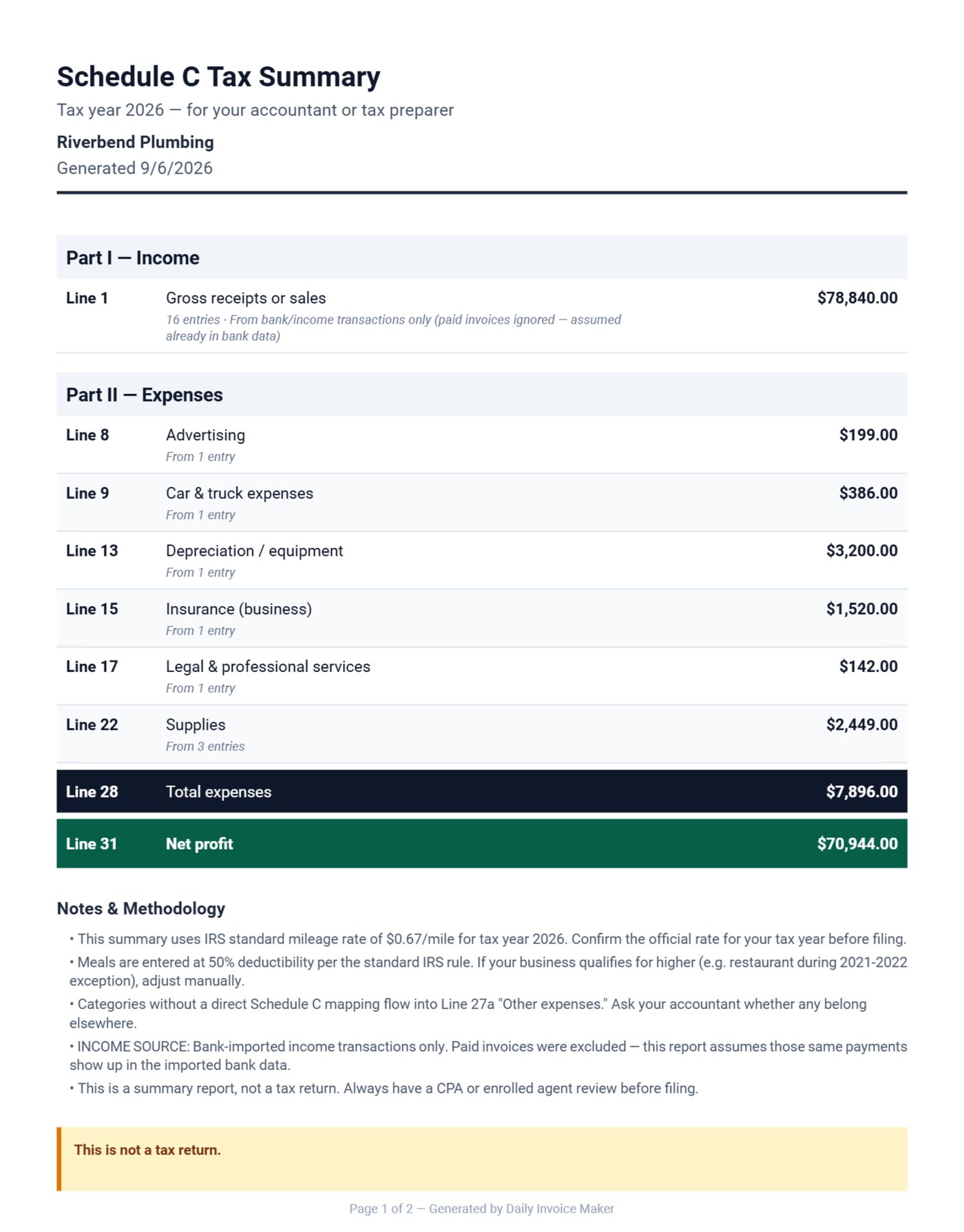 Schedule C summary for a plumbing business generated by Daily Invoice Maker