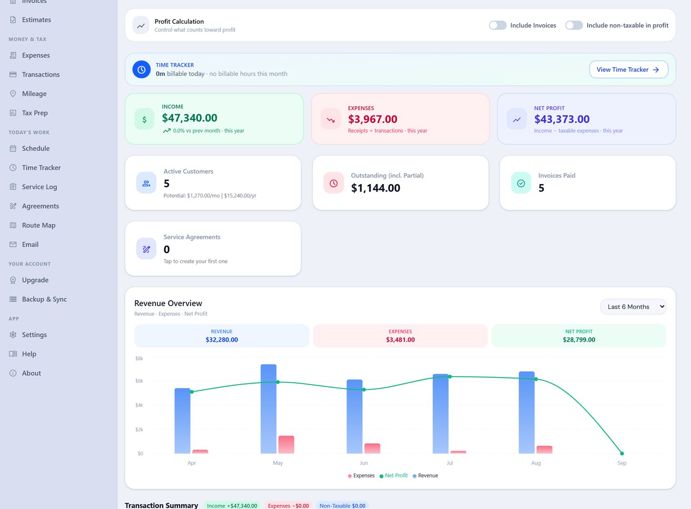 Pool service business dashboard in Daily Invoice Maker with income, expenses, net profit and a monthly revenue chart