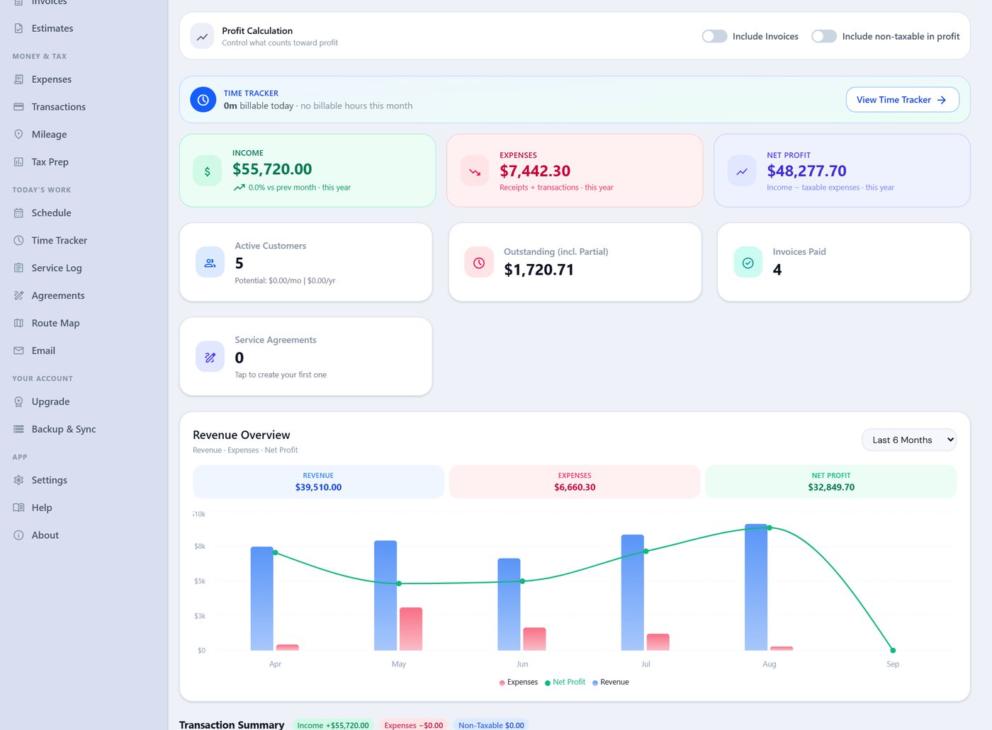 Small business dashboard in Daily Invoice Maker with income, expenses, net profit and monthly revenue