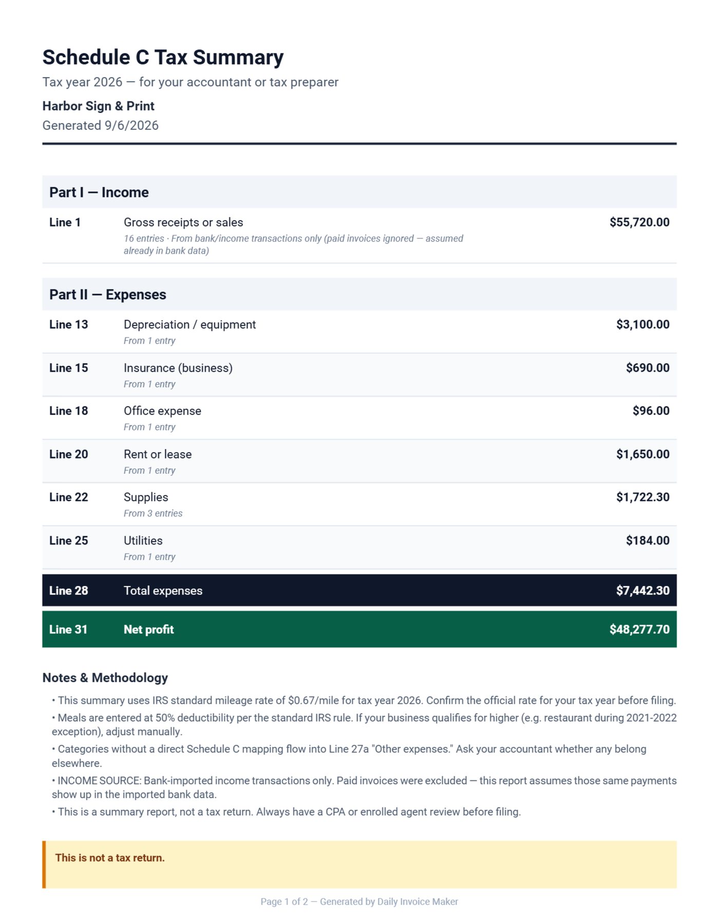 Schedule C summary for a small sign and print shop generated by Daily Invoice Maker