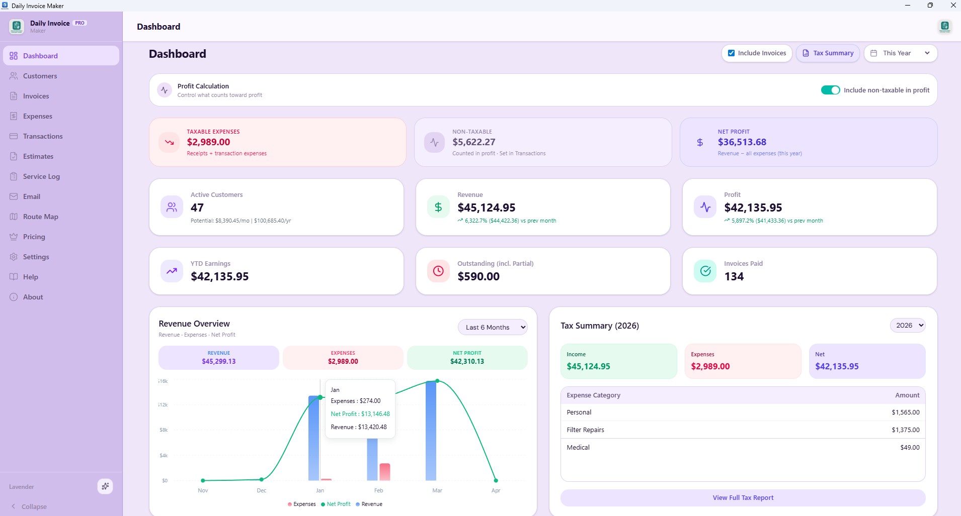 Revenue dashboard with charts